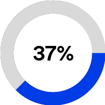 piechart_PSA37%.jpg